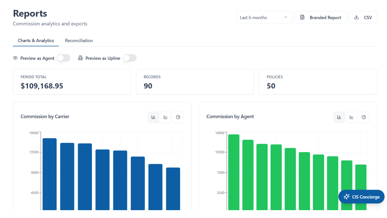Reporting & analytics